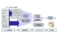 世界で発生した情報漏えい事件から、該当アカウントを調査するサービス（ソリトン） 画像