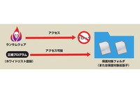 自社製アプリにランサムウェア対策機能を実装できるSDKを発売（セキュアブレイン） 画像