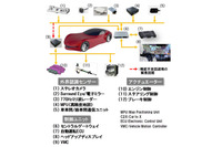 基幹部品のひとつが機能を失っても自動運転を継続する技術を開発（日立オートモティブシステムズ） 画像