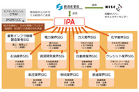 「Office 365」のアカウント情報が漏えいすると企業の脅威になる可能性（IPA） 画像