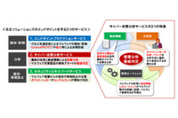 3つのサービスで構成されるエンドポイント向けサービスを開始(日立ソリューションズ) 画像