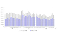 プロジェクトの中間発表で、IoT機器を攻撃する2つのデモ動画を公開(横浜国立大学、BBソフトサービス) 画像