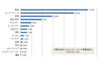 産業用制御システムでもランサムウェアを検知--上半期レポート（カスペルスキー） 画像