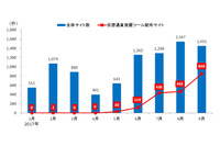 IoT機器まで対象を拡大するマイニングツール--四半期レポート（トレンドマイクロ） 画像