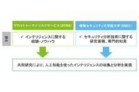 ダークウェブからAIで情報収集(DTRS、IISEC) 画像