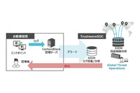 EDRとSOCを連携させた標的型攻撃対策サービスを提供(TIS) 画像