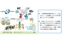 2020大会関係者向け疑似サイバー攻撃演習、システムを忠実に再現（NICT） 画像