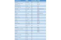 送信者を偽装できる脆弱性「Mailsploit」に注意、メールソフト別対応状況一覧（JPCERT/CC） 画像