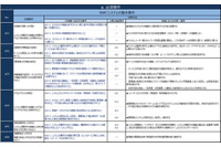 公共の場所の監視カメラ調達などに活用、ネットワークカメラのセキュリティ対策基準公開（IPA） 画像