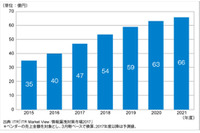 2016年度の国内SIEM市場は39.8億円、2021年度には66億円規模へ（ITR） 画像