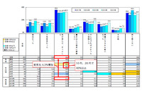 炎上や自画撮りなど、13歳以上1万人対象のセキュリティ倫理調査（IPA） 画像