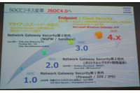 JSOC監視対象をエンドポイントに拡張、マネージドEDRサービス提供(ラック) 画像