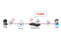 「SPAMSNIPER AG」がファイル無害化機能等強化(キヤノンITS) 画像
