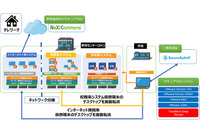 教育委員会向けネットワーク分離、VMware NSX等活用（ユニアデックス） 画像