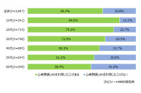 「不安だがパケット節約のため」公衆無線LAN利用アンケート（MMD研究所、マカフィー） 画像