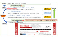 悪質ECサイト被害注意喚起、6つの確認ポイント（JC3） 画像