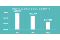 WindowsとAndroidのワンクリック・不当請求詐欺サイト検知数増加（BBSS） 画像
