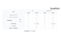 iPhoneをこども向け安全スマホに、「あんしんフィルター for au」機能拡充(KDDI、沖縄セルラー) 画像