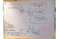 サイバーセキュリティ技術者の「職人技」どこまで標準化できるか 画像