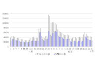 日本が第3位のIoT攻撃ホスト国に(横浜国立大学、BBSS) 画像