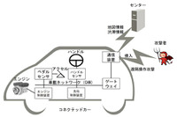 車載ネットワークのCANメッセージのズレに着目、サイバー攻撃検知(富士通研究所) 画像
