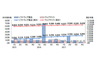 2017年の脆弱性届出傾向、DLL読込が増加他--四半期レポート（IPA） 画像