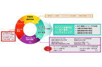 サイバー攻撃特化型のBCP策定支援と運用(日立システムズ、日立ソリューションズ) 画像