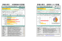 ベライゾンらの知見活用しリスク評価（三井住友海上火災保険、あいおいニッセイ同和損害保険 他） 画像