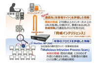 iNetSec新機能、独自脅威DBをもとにマルウェア通信先のリスク判定（PFU） 画像
