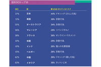 ネットで起こるトラブル原因の2割は家族・友人(日本マイクロソフト) 画像