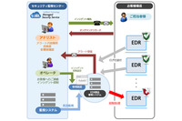 EDR製品「Cybereason」のマネージドサービス提供開始(SBT) 画像