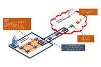 たとえ漏えいしても参照不可、ブロックチェーン応用技術の共同開発（ラック、TRIART） 画像