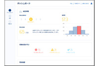 自社セキュリティ対策状況を国内600社統計と比較（NRIセキュア） 画像