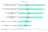 パスワードや指紋を共有、恋人同士のデジタルプライバシー事情 ～ グローバルアンケート調査から（カスペルスキー） 画像