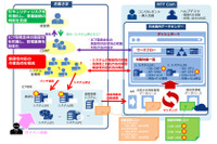 WideAngleが脆弱性可視化の新サービス提供（NTT Com） 画像
