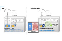 IoT機器向けの「セキュリティSIM」を共同開発(DNP、NTT Com) 画像