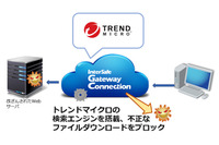 「InterSafe GatewayConnection」にトレンドマイクロのウイルス対策サービス(ALSI) 画像