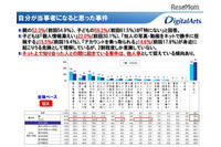 未成年者のスマートフォンの最新の利活用状況、フィルタリング使用率は49.5%に(デジタルアーツ) 画像