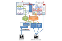 サイバー演習シナリオや演習環境を自動生成する「CYDERANGE」を開発（NICT） 画像