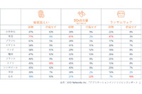 サイバー攻撃を受けた割合が低い日本、気づいていないだけの可能性も指摘（A10） 画像
