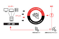 中小・中堅企業向けマネージドEDRサービスをパートナーに展開（エフセキュア） 画像