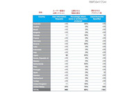 「情報の透明性のための報告」を公開、日本政府は98件のユーザー情報を要望(Twitter) 画像