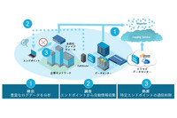 侵入後の攻撃を挙動分析するクラウドアプリ「Magnifier」(パロアルトネットワークス) 画像