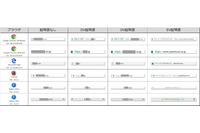 Webブラウザ別、SSLサーバ証明書の安全チェック方法（フィッシング対策協議会） 画像