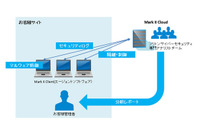 EDRと次世代AVをクラウドサービス化、マネージドサービスも提供（ソリトン） 画像