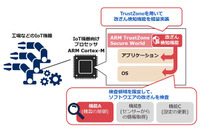 4KBの実行コード、IoT機器向け改ざん検知技術(NEC) 画像