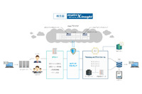 AIが送信メール分析、内部不正検知（アイマトリックス） 画像