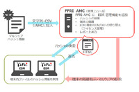 「yarai」にアドオンでEDR機能、10月より提供（FFRI） 画像