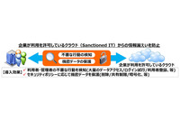 CASBサービス進出(ネットワンシステムズ) 画像