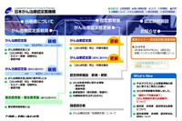 がん治療認定医の変更届システムに不正アクセス(日本がん治療認定医機構) 画像